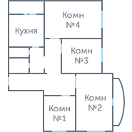 Планировка 2846