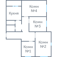 Планировка 2851